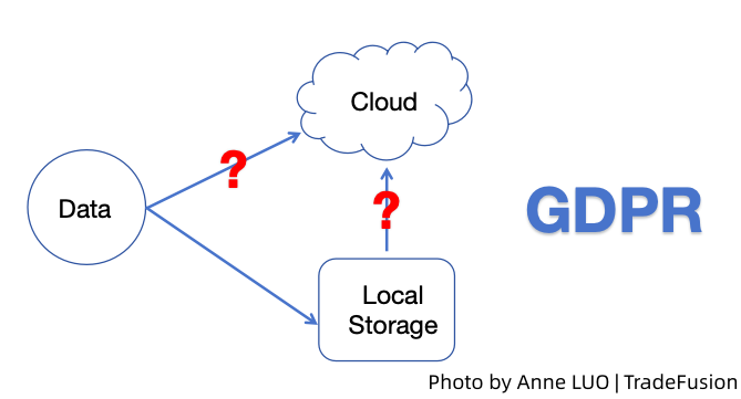 Data privacy concept